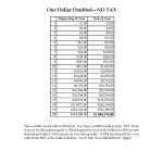 Dollar Doubled no tax